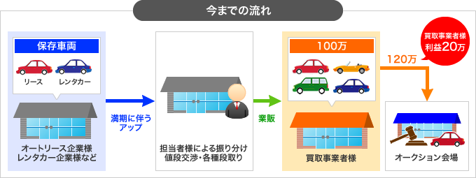 今までの流れ