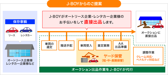 J-BOYからのご提案