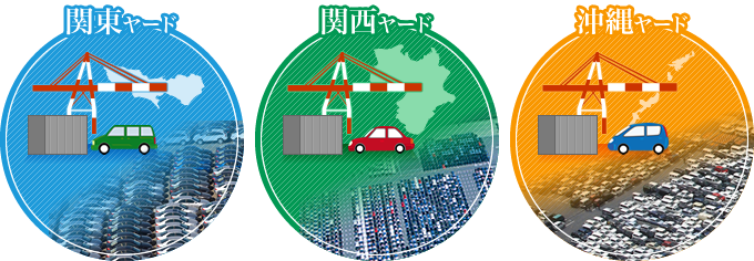 関東ヤード / 関西ヤード / 沖縄ヤード